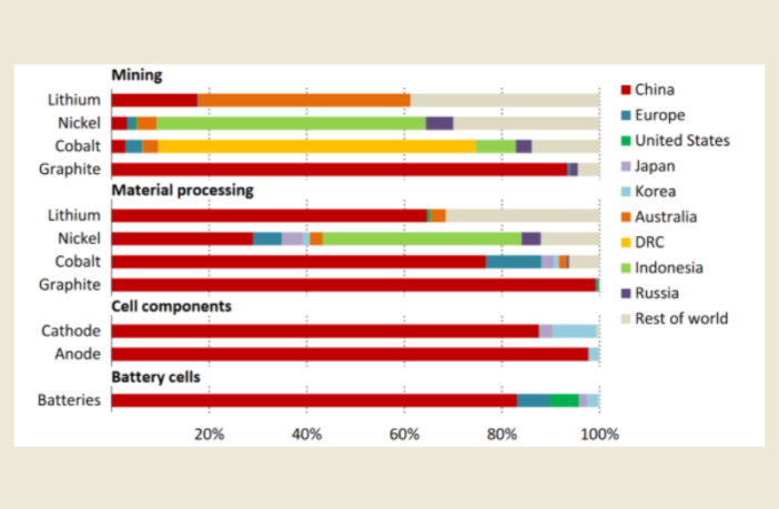 electric vehicle battery review