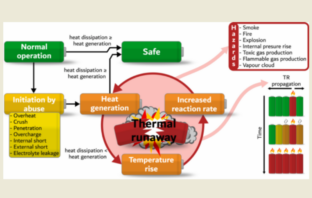 china tightening battery safety