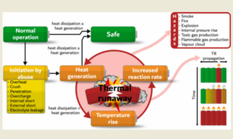china tightening battery safety