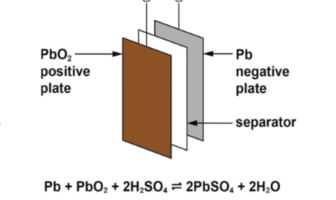 gel lead-acid batteries
