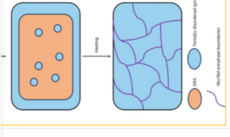 manganese disordered rock salt
