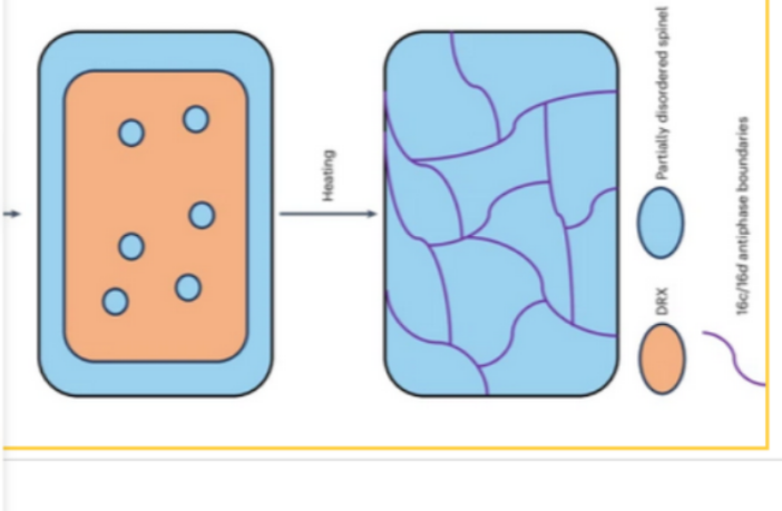 manganese disordered rock salt