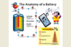 internal resistance in batteries