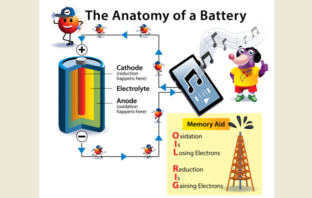 internal resistance in batteries