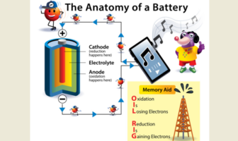 internal resistance in batteries