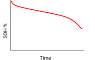 electric car battery degradation