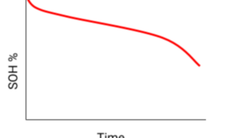 electric car battery degradation