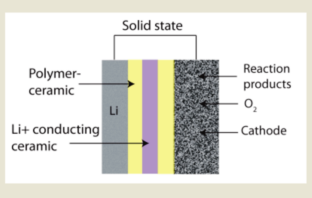 reducing resistance in solid state