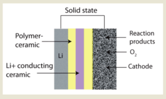 reducing resistance in solid state
