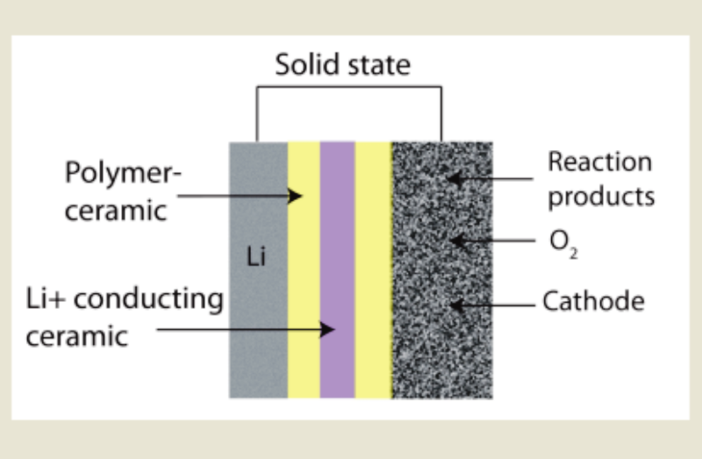 reducing resistance in solid state