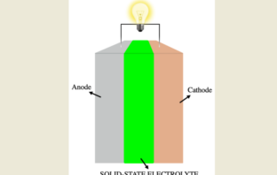 the toyota solid-state battery