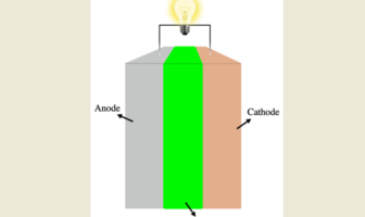 the toyota solid-state battery