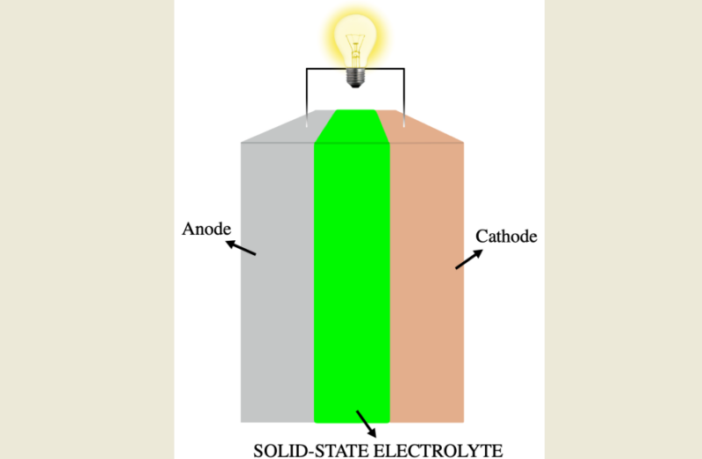 the toyota solid-state battery