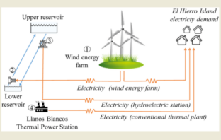 battery hydro hybrids