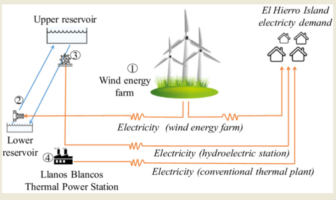 battery hydro hybrids