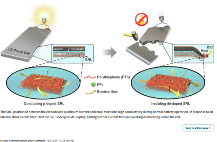 how the lg chem thermal blocker