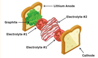 electrical resistance in lithium-ion