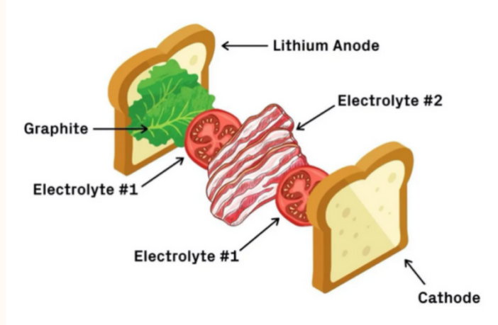 electrical resistance in lithium-ion