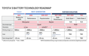 the toyota electric car strategy