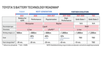 the toyota electric car strategy