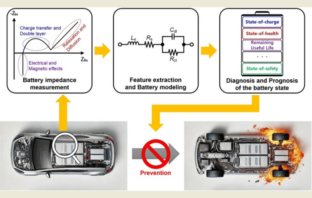 ev vehicle battery stability