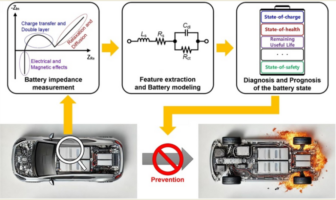 ev vehicle battery stability
