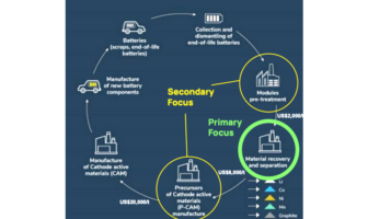 redesigning batteries for recycling