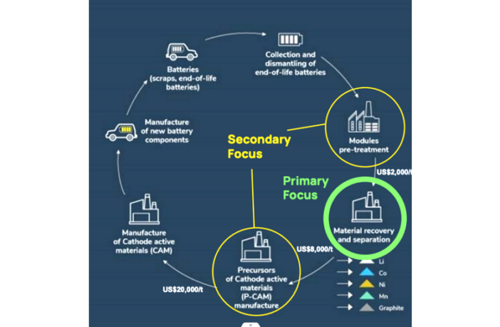 redesigning batteries for recycling