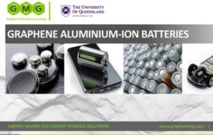 graphene slurry for coating battery