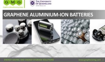 graphene slurry for coating battery