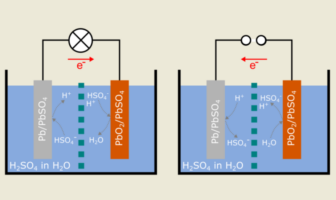 why that particular battery name