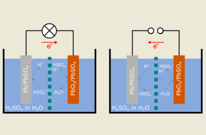 why that particular battery name