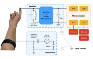 power over skin makes a battery