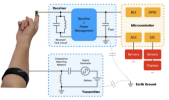 power over skin makes a battery