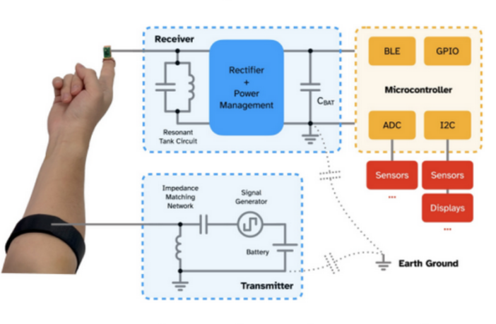 power over skin makes a battery