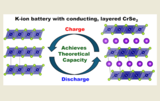 a new material for potassium-ion