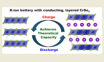 a new material for potassium-ion
