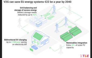 bidirectional charging with ev batteries