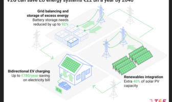 bidirectional charging with ev batteries