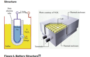 thrusts in battery research at argonne