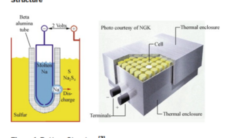 thrusts in battery research at argonne