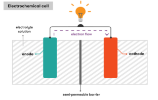 learn how battery chemistry
