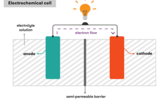 learn how battery chemistry