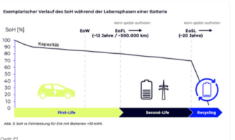 battery capacity is so important
