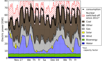 coping with renewable energy doldrums