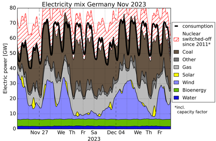 coping with renewable energy doldrums