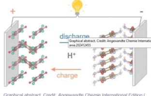 high performance proton battery