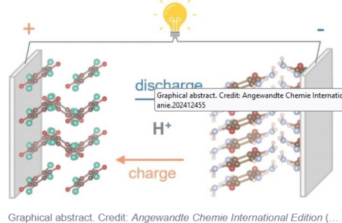 high performance proton battery