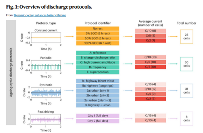 dynamically extending battery lifetime
