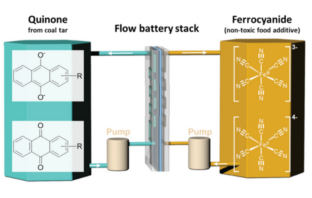 new liquid battery for solar storage
